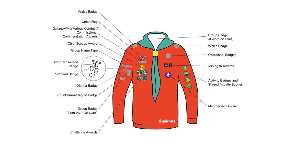 Uniform layout with badges